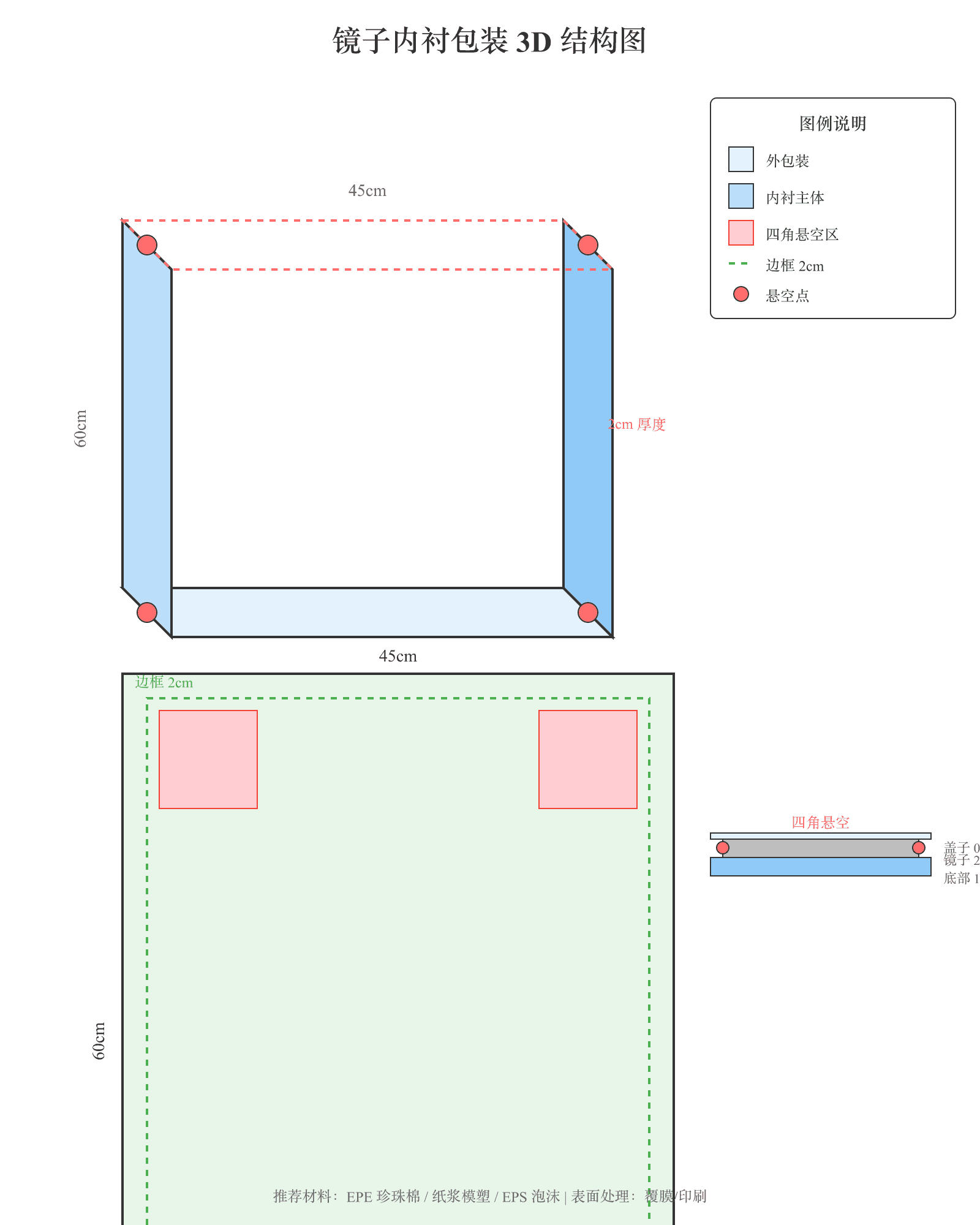 Smart Bathroom Mirrors